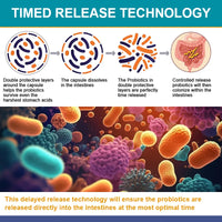 Probiotic Balance™ 12 Billion CFUs